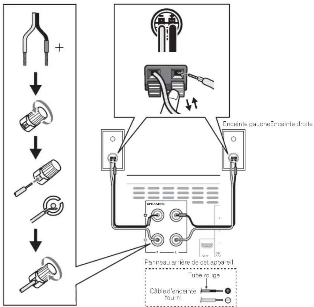 PIONEER XHM32VS - Raccordement des enceintes - 1