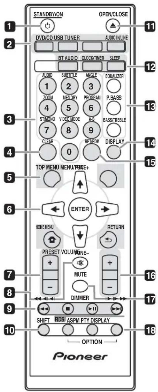 PIONEER XHM32VS - Part names and functions - 1