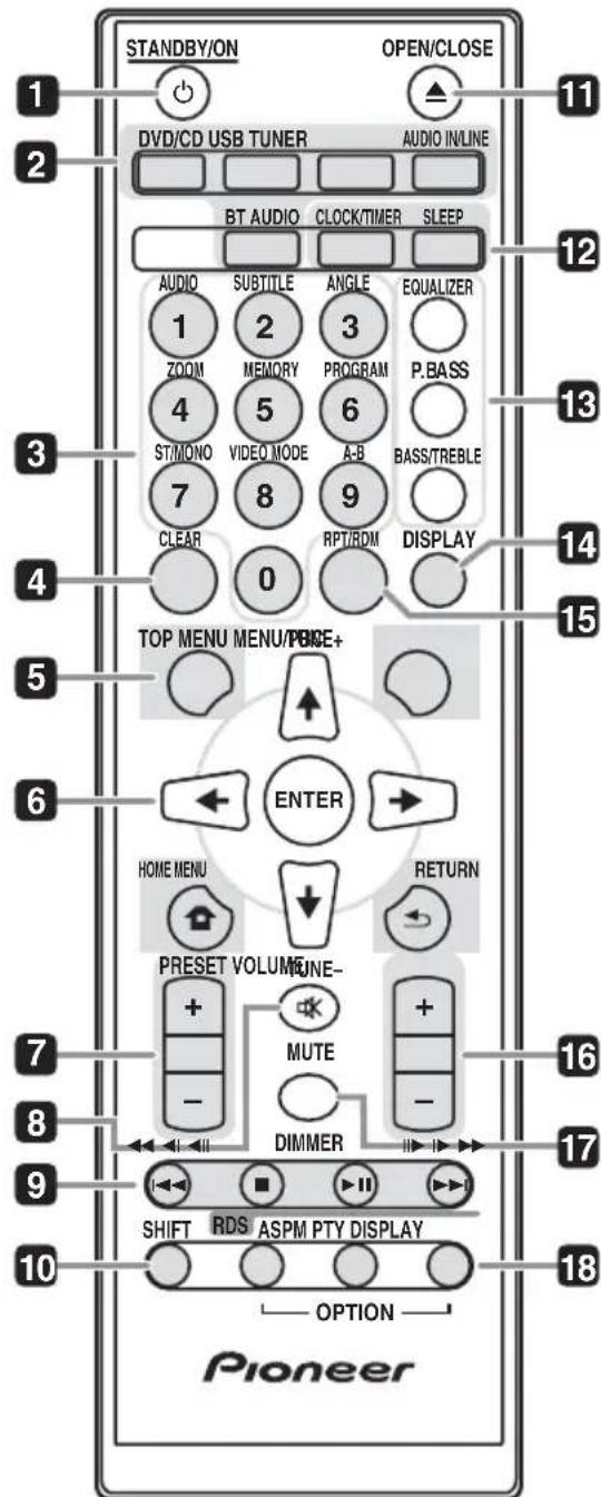PIONEER XHM32VS - Nombres y functions de los 控制es - 1