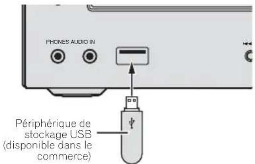 PIONEER XHM32VS - Lecture à partir de contenu stocké sur un périphérique USB - 1
