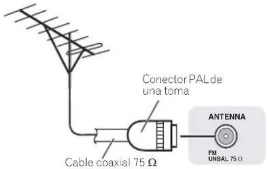 PIONEER XHM32VS - Uso de antenas exteriores - 1