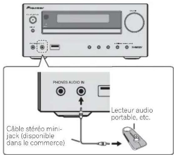 PIONEER XHM32VS - Connexion de composants auxiliaires - 1
