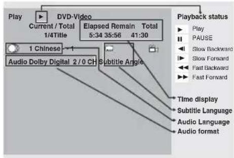 PIONEER XHM32VS - DISPLAY - 1