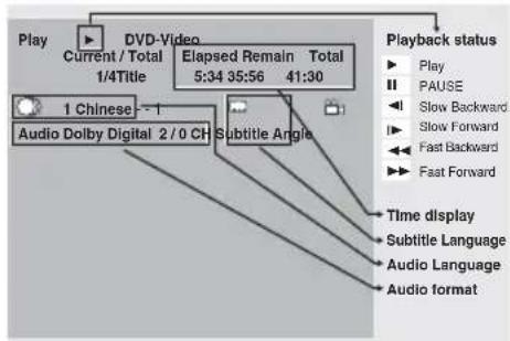 PIONEER XHM32VS - DISPLAY - 1
