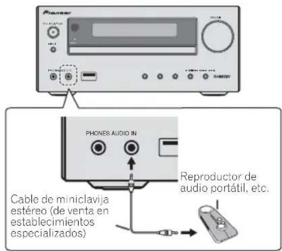 PIONEER XHM32VS - Conexión de componentes auxiliares - 1
