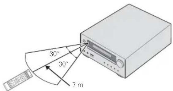 PIONEER XHM32VS - Utilisation de la télécommande - 1