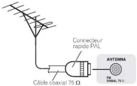 PIONEER XHM32VS - Pour améliorer la réception FM - 1
