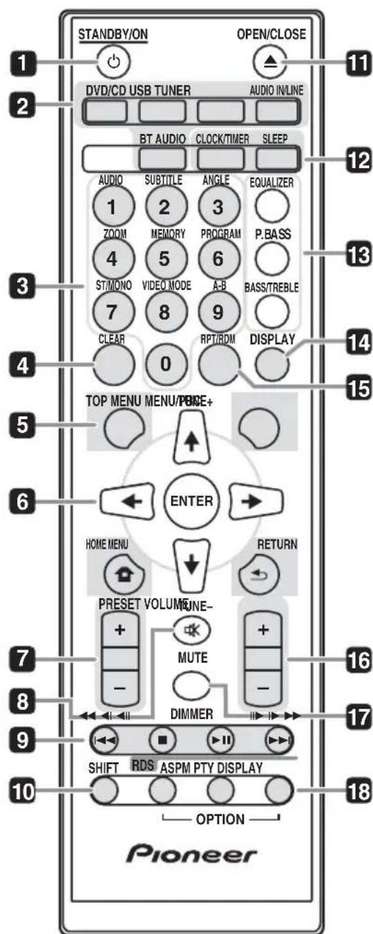 PIONEER XHM32VK - Overzicht van de bedieningstoetsen - 1