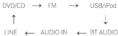 PIONEER XHM32VK - Ingangsfunctie - 1