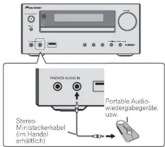 PIONEER XHM32VK - Anschluss zusätzlicher Komponenten - 1