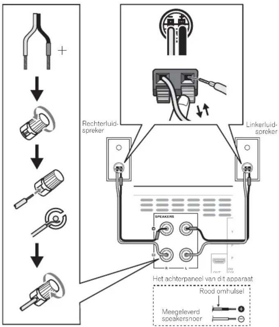 PIONEER XHM32VK - Aansluiten van de luidsprekers - 1