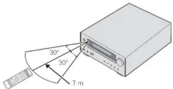 PIONEER XHM32VK - Utilización del mando a distancia - 1