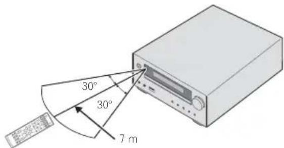 PIONEER XHM32VK - Utilizzo del telecomando - 1