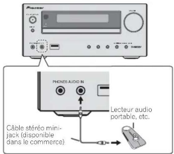 PIONEER XHM32VK - Connexion de composants auxiliaires - 1