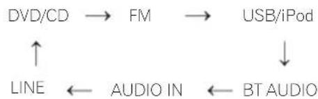 PIONEER XHM32VK - Input function - 1