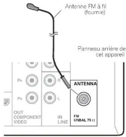 PIONEER XHM32VK - Connexion de l'antenne FM - 1