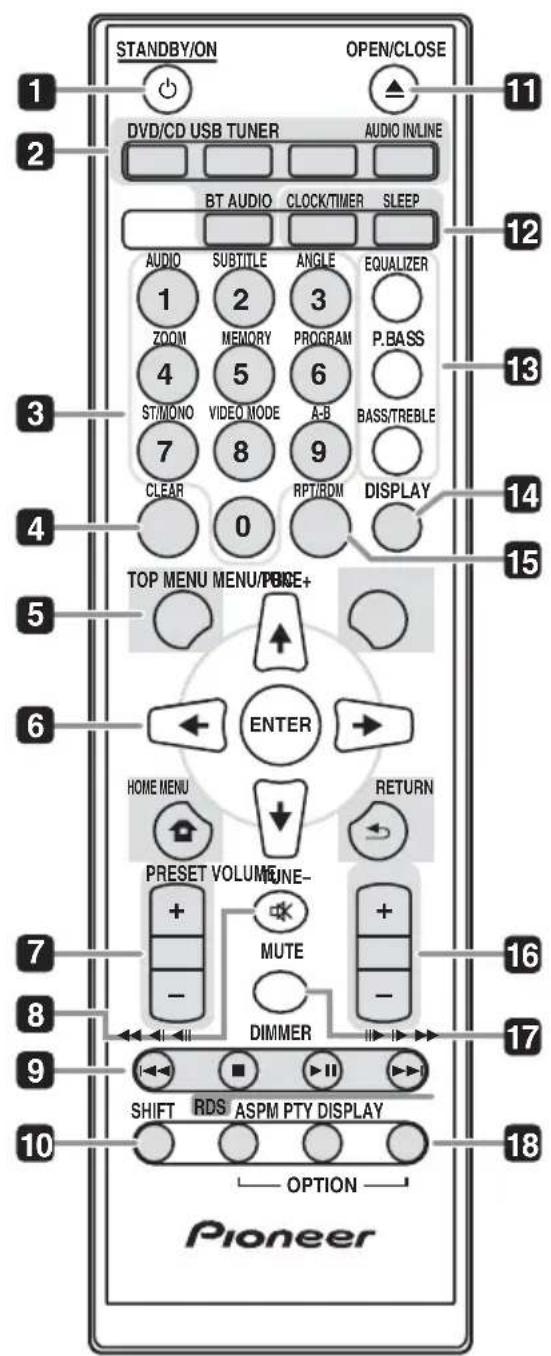 PIONEER XHM32VK - Nome delle parti e loro funzione - 1