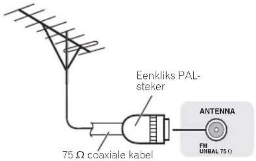PIONEER XHM32VK - Om de FM-ontvangst te verbeteren - 1