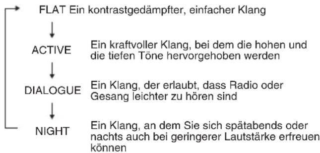 PIONEER XHM32VK - Equalizer - 1