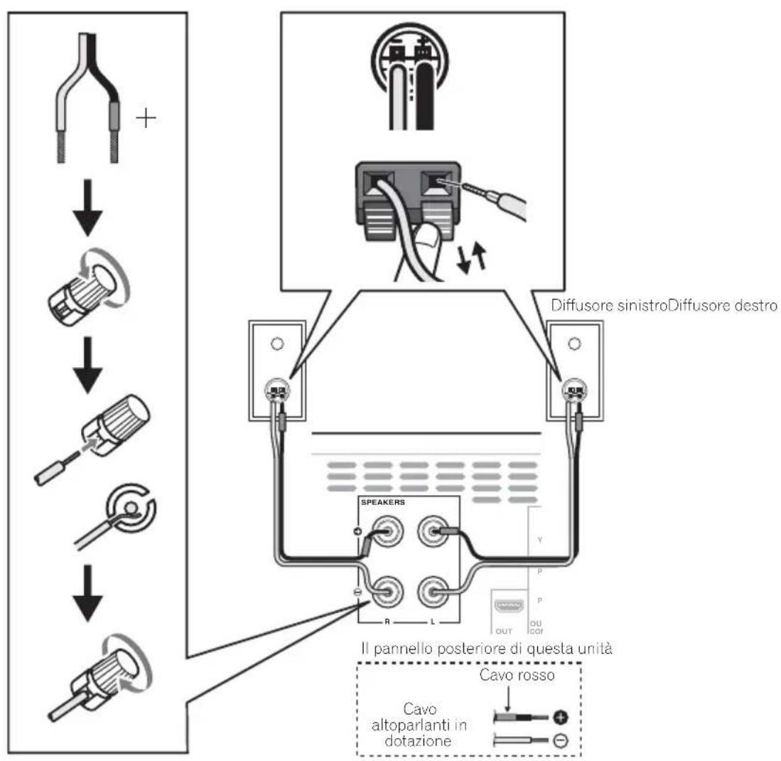 PIONEER XHM32VK - Collegamento dei diffusori - 1