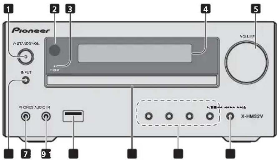 PIONEER XHM32VK - Pannello anteriore - 1