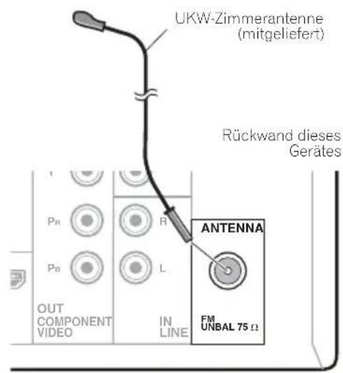 PIONEER XHM32VK - Anschlieben der UKW-Antenne - 1