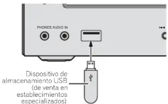 PIONEER XHM32VK - Conecte el dispositivo de almacenimiento USB. - 1