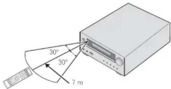 PIONEER XHM32VK - Gebruik van de afstandsbediening - 1