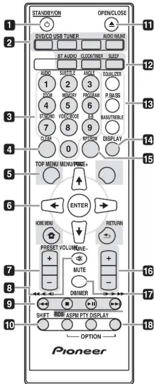 PIONEER XHM32VK - Bezeichnungen und Funktionen der Teile - 1