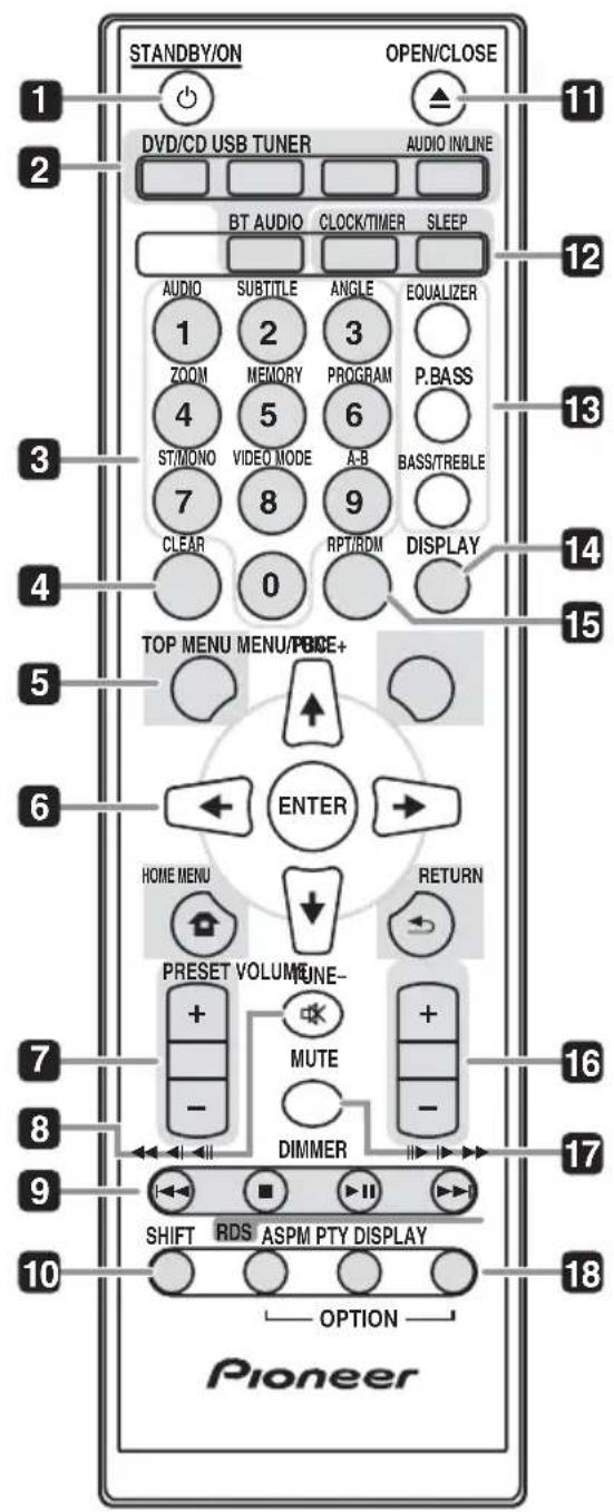PIONEER XHM32VK - Les organes et leurs fonctions - 1