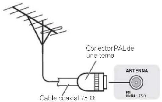 PIONEER XHM32VK - Uso de antenas exteriores - 1