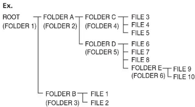 PIONEER XCM52BTK - About playback order - 1