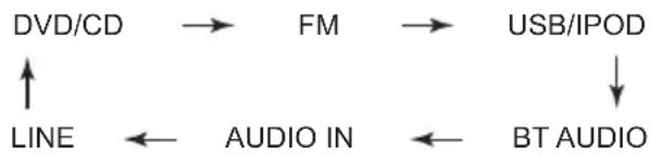 PIONEER XCM52BTK - Eingangsfunktion - 1