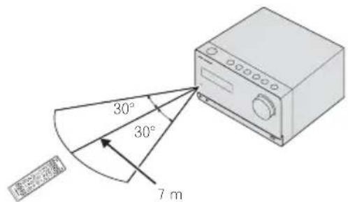 PIONEER XCM52BTK - Verwendung der Fernbedienung - 1