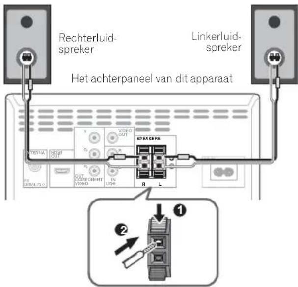 PIONEER XCM52BTK - Aansluiten van de luidsprekers - 1