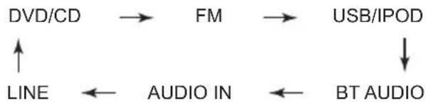 PIONEER XCM52BTK - Input function - 1