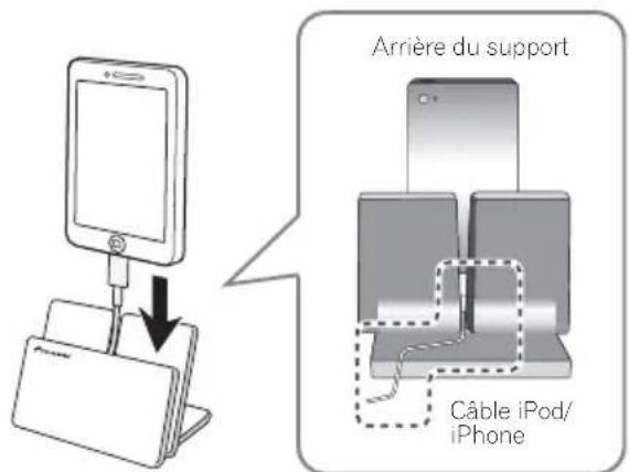 PIONEER XCM52BTK - Utilisation du support avec un iPod/iPhone - 1