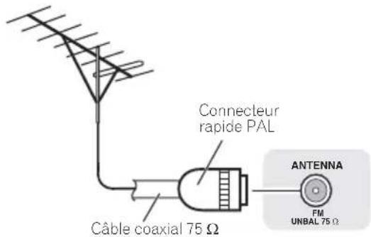 PIONEER XCM52BTK - Pour améliorer la réception FM - 1