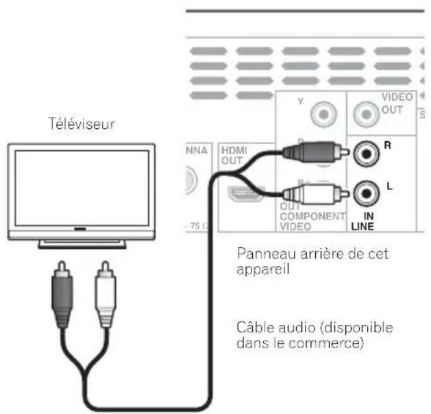 PIONEER XCM52BTK - Remarque - 1