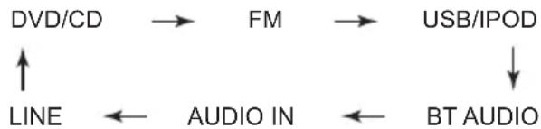 PIONEER XCM52BTK - Ingangsfunctie - 1
