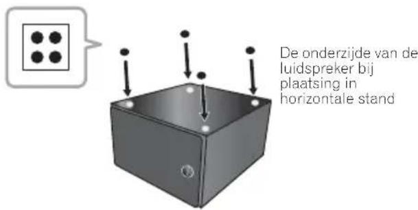 PIONEER XCM52BTK - Plaatsing van de luidsprekers liggend - 1