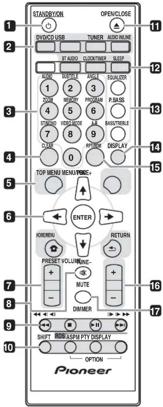 PIONEER XCM52BTK - Bezeichnungen und Funktionen der Teile - 1