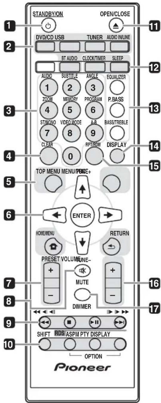 PIONEER XCM52BTK - Nombres y functions de los 控制ores - 1