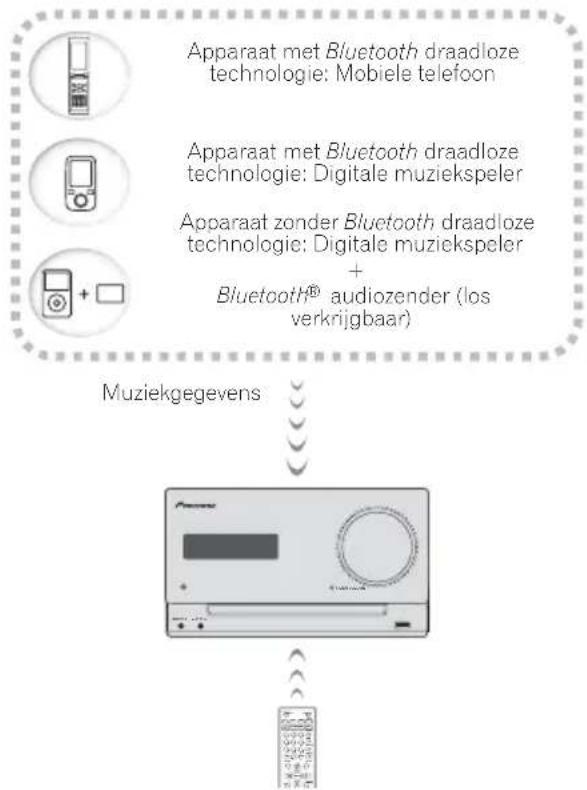 PIONEER XCM52BTK - Muziek weergeven met behulp van Bluetooth draadloze technologie - 1