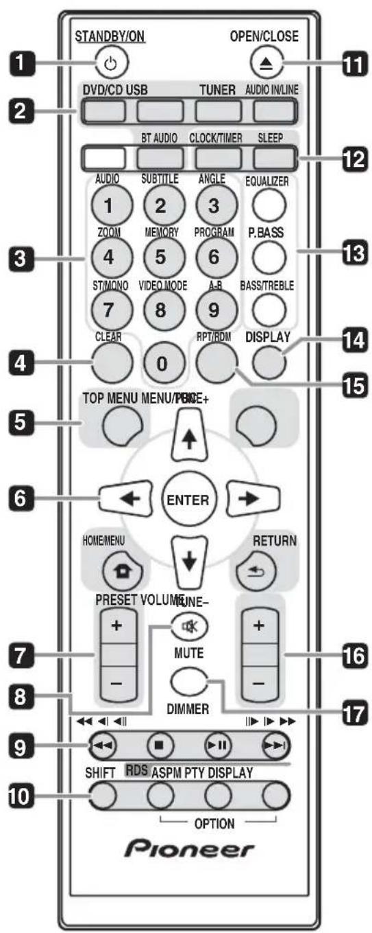 PIONEER XCM52BTK - Overzicht van de bedieningstoetsen - 1