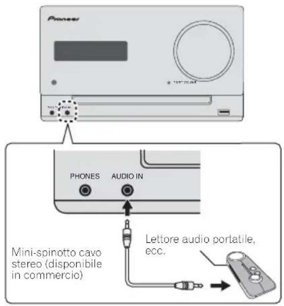 PIONEER XCM52BTK - Connessione di componenti ausiliari - 1
