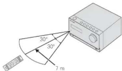 PIONEER XCM52BTK - Gebruik van de afstandsbediening - 1