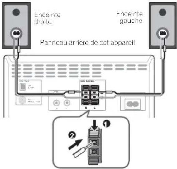 PIONEER XCM32BTK - Raccordement des enceintes - 1