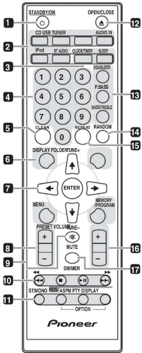 PIONEER XCM32BTK - Bezeichnungen und Funktionen der Teile - 1