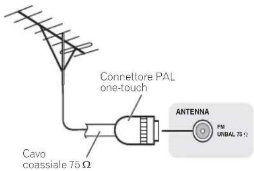 PIONEER XCM32BTK - Per migliorare la ricezione FM - 1